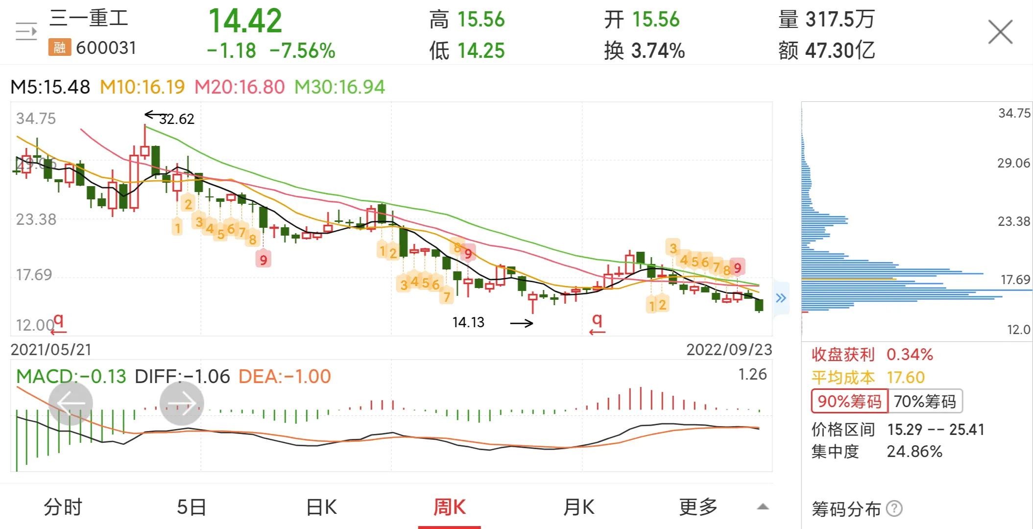 每日一股中信证券,每日一股完整版