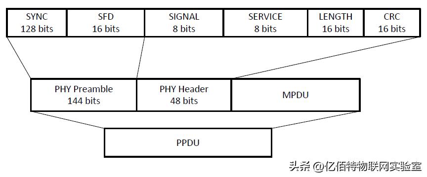 丢包问题,怎么解决丢包的问题