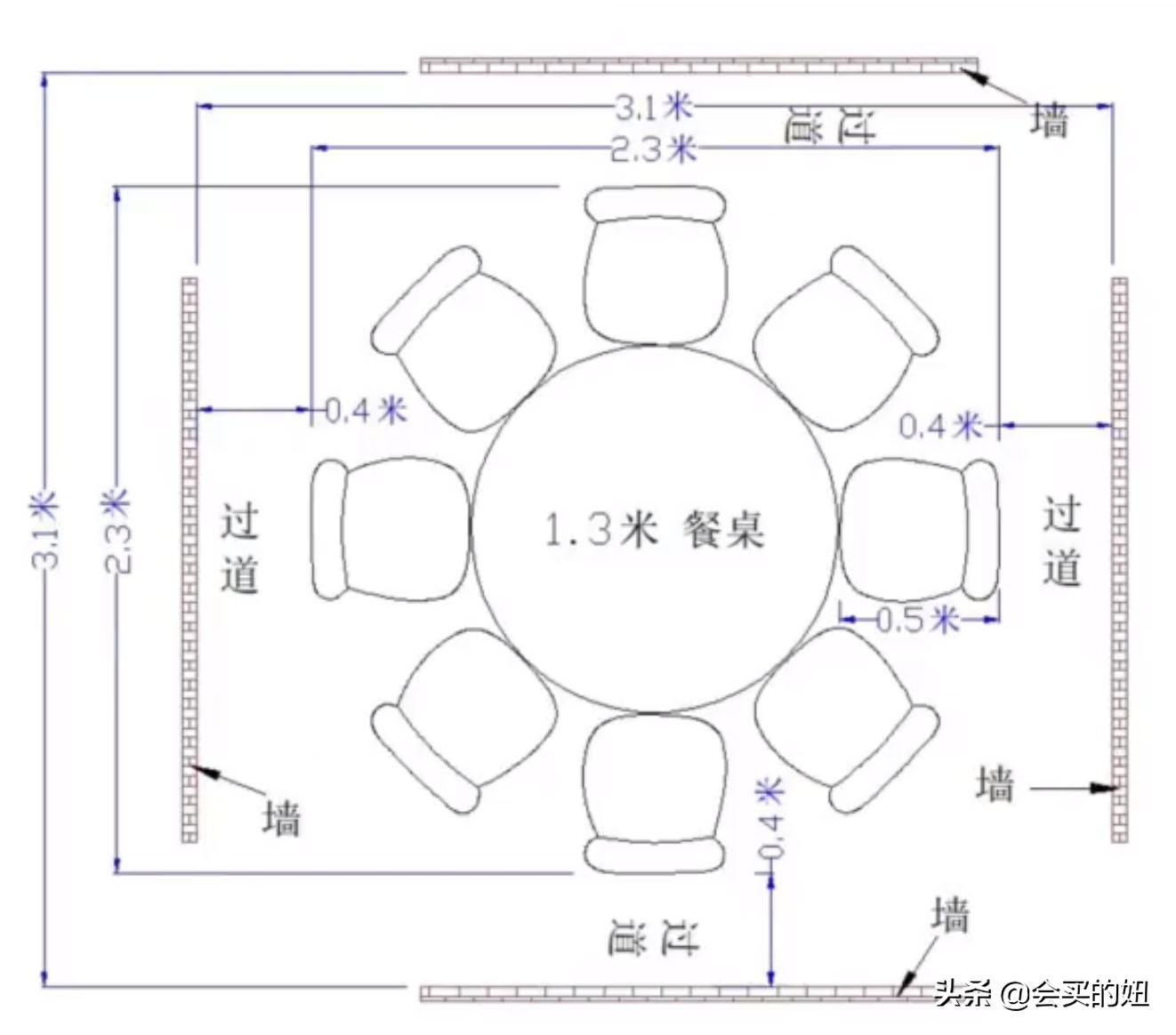 怎样挑选一张好餐桌?注意这5个问题,买餐桌从此不再踩坑