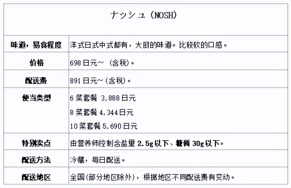 老年营养餐预制菜怎么加盟,老年营养餐创新