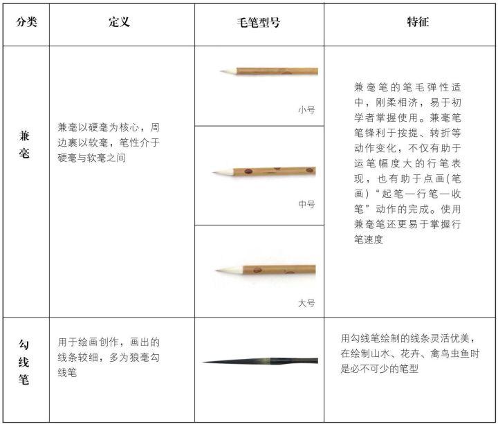学国画软件,如何学国画