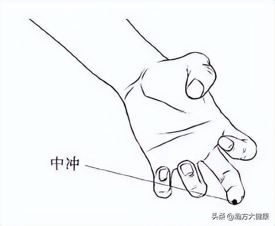 按穴位1分钟，能缓解失眠、鼻炎、咳嗽等十大常见症状？真的吗？