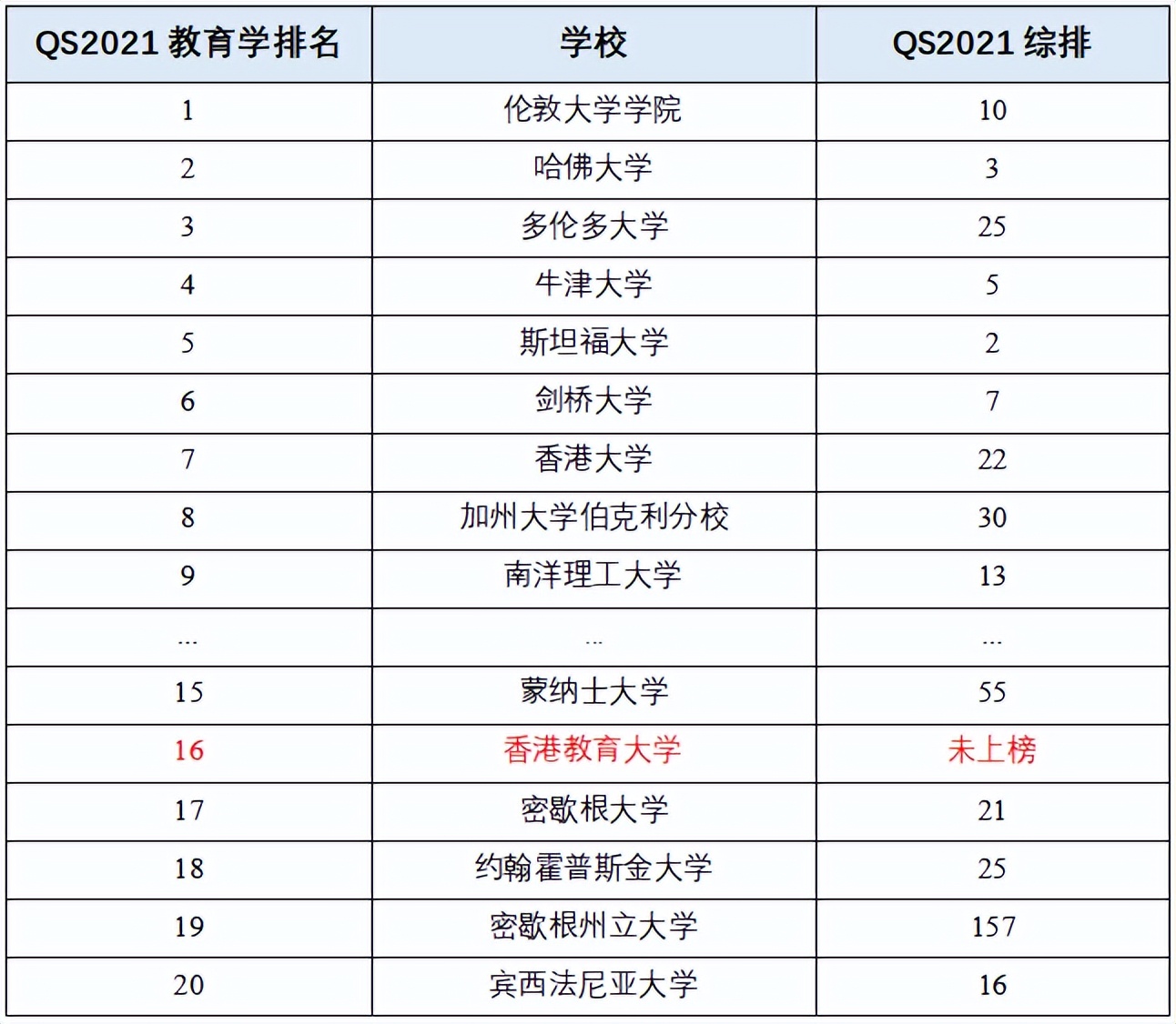 香港教育大学在香港的认可度,香港教育大学留学真实感受