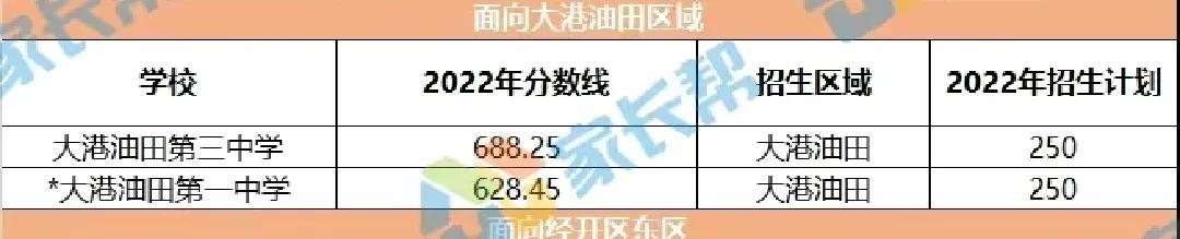 汉沽六中分校,汉沽六中比五中哪个好