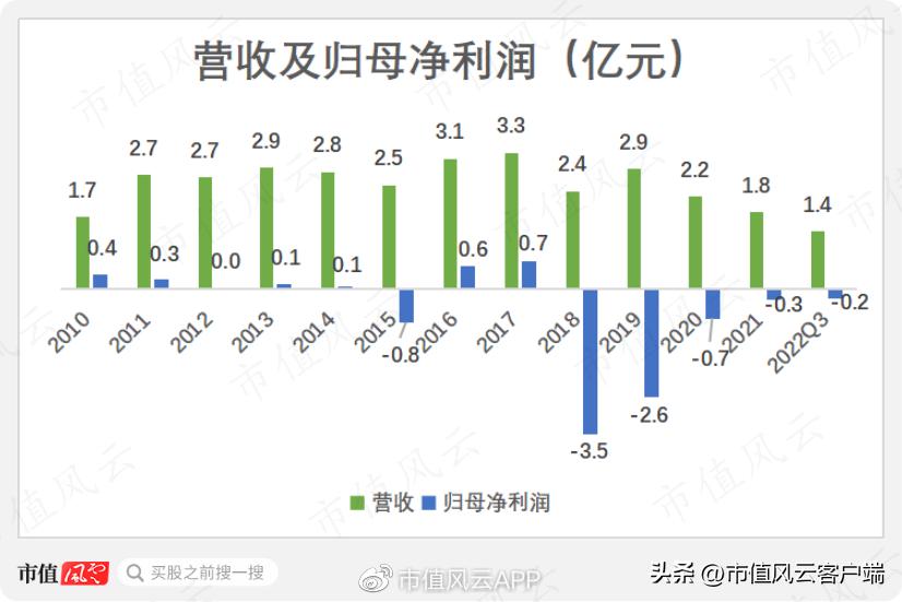 三五互联：老玩家搞丢劣迹斑斑的壳，新玩家上场就追“光”