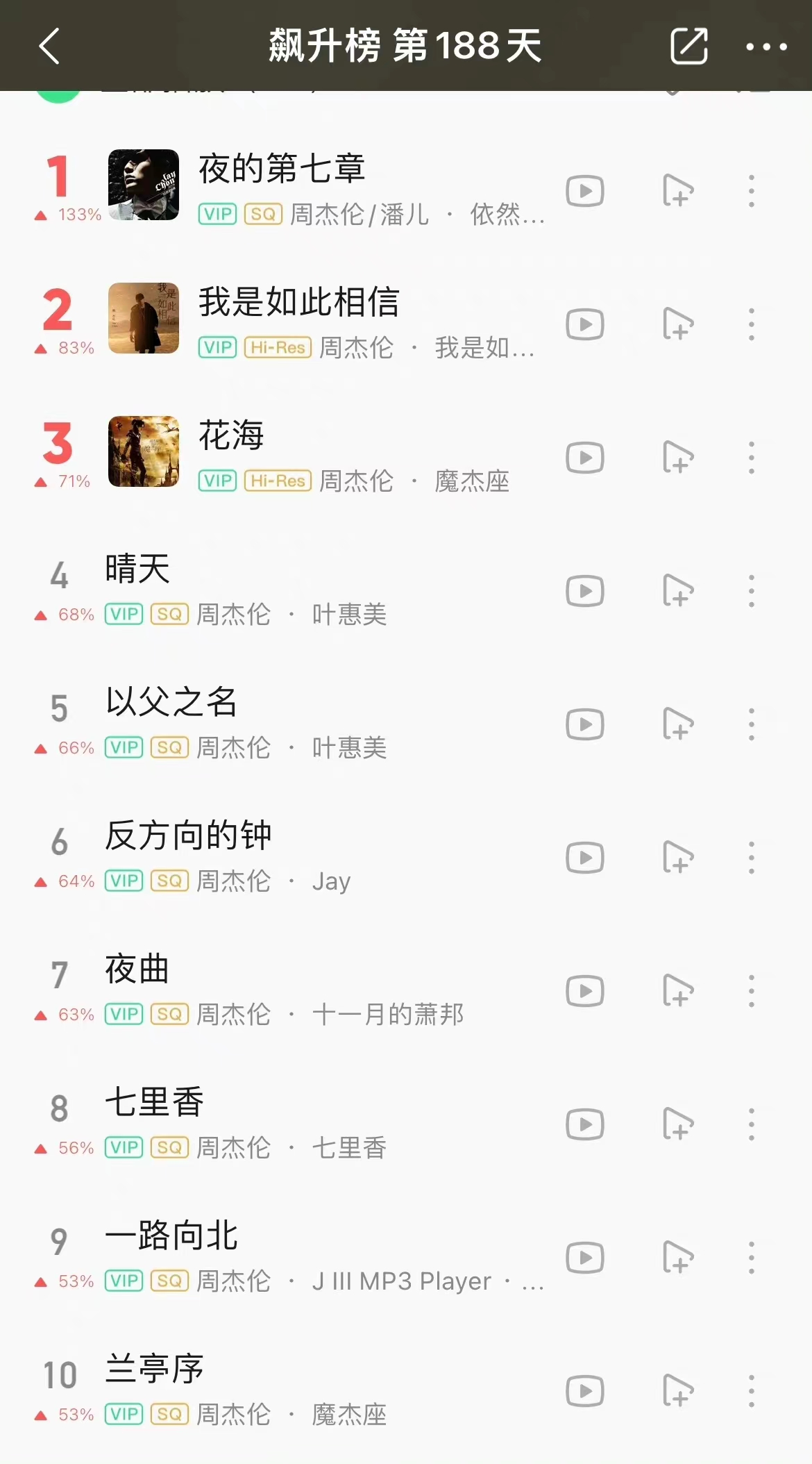 周杰伦最新专辑歌单国外反应,周杰伦新歌全部曲目清单