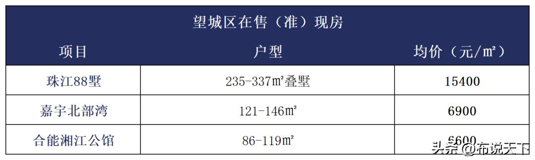 2023年长沙现房在售楼盘,现房长沙