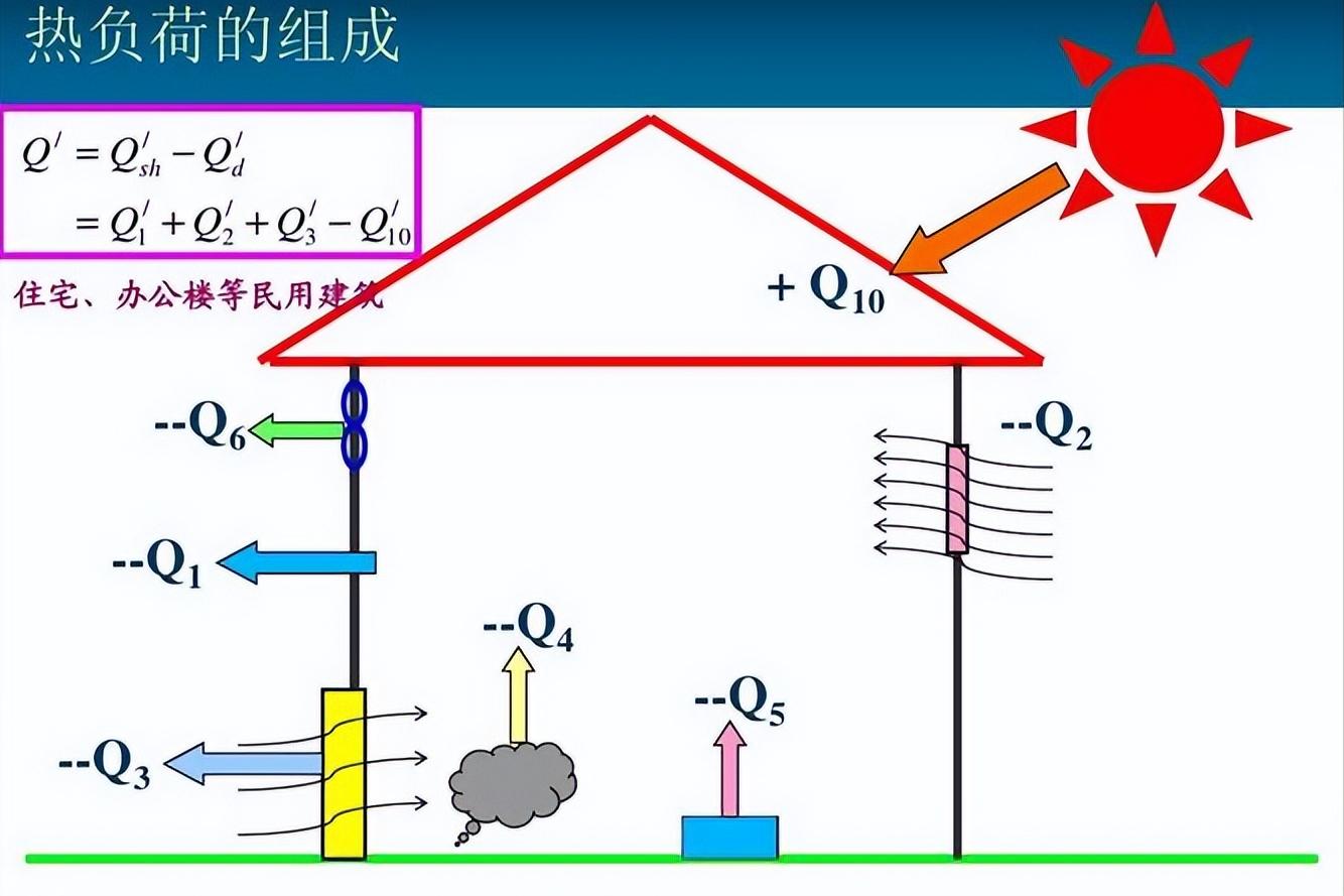 地暖安装循环泵能省燃气吗,地暖加装多少个循环泵