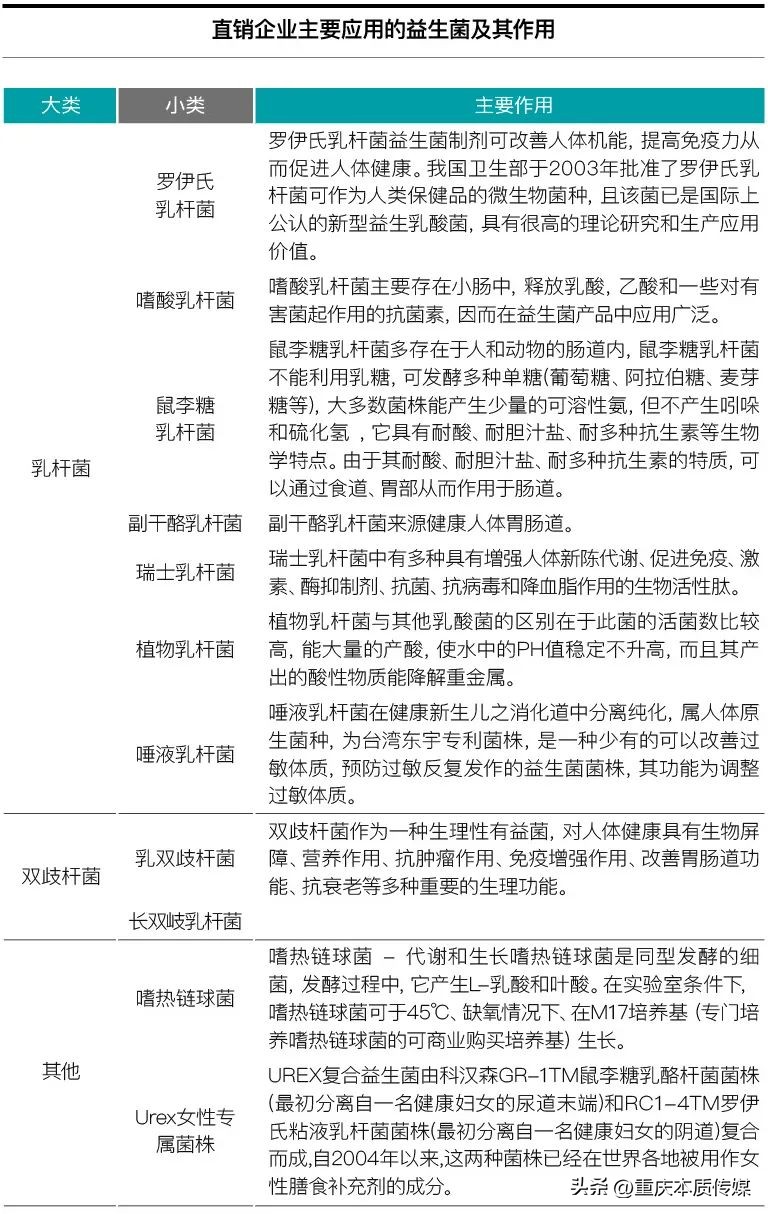 益生菌直销品牌排行榜,热销益生菌厂家报价