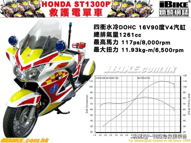 香港救护摩托车,香港消防队用什么摩托车