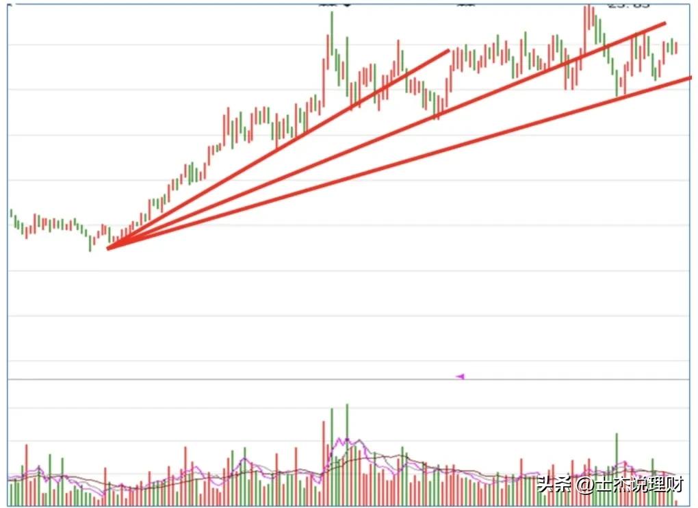 股票期货k线入门,怎么看期货k线图快速入门