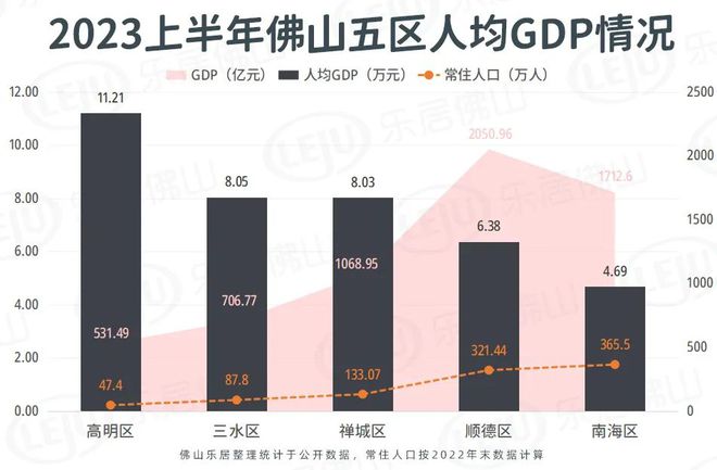 顺德经济gdp在全国排名,广东顺德经济怎么样