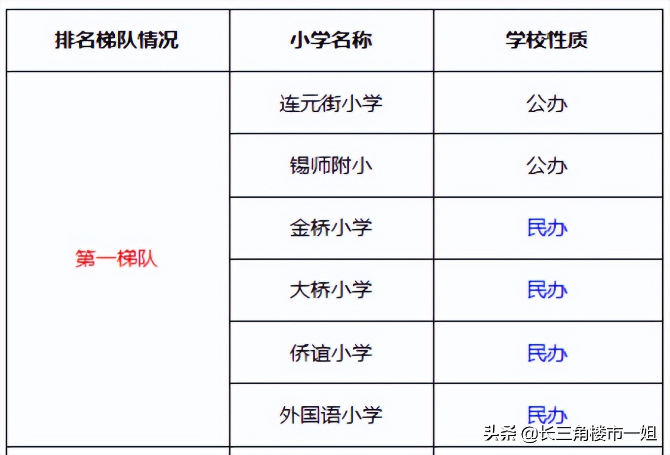 六年眼睛度数涨了300度正常吗,6年涨了300度近视