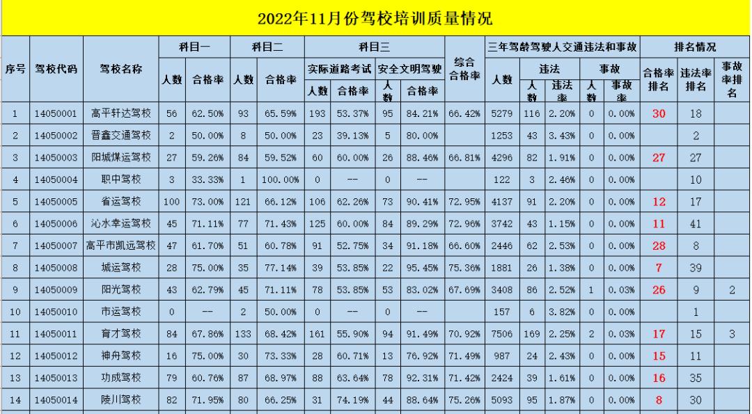 报考驾校哪家好,晋城市哪家驾校靠谱