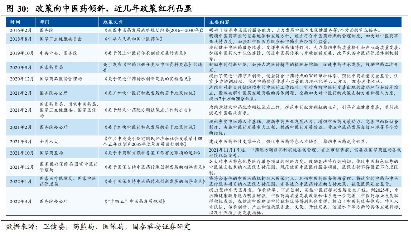 otc药品行业龙头,otc龙头华润医药