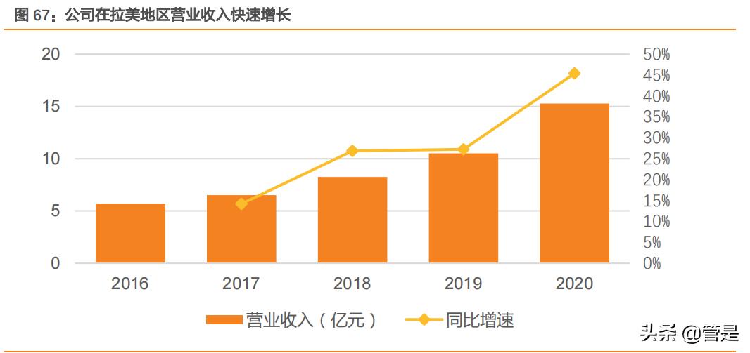 迈瑞医疗深度研究,迈瑞医疗智慧医院