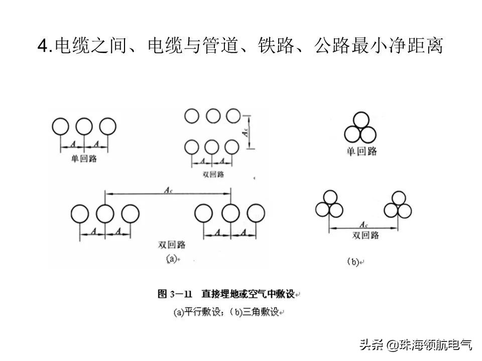 河南专业敷设高低压电缆,电缆线路可以怎么敷设