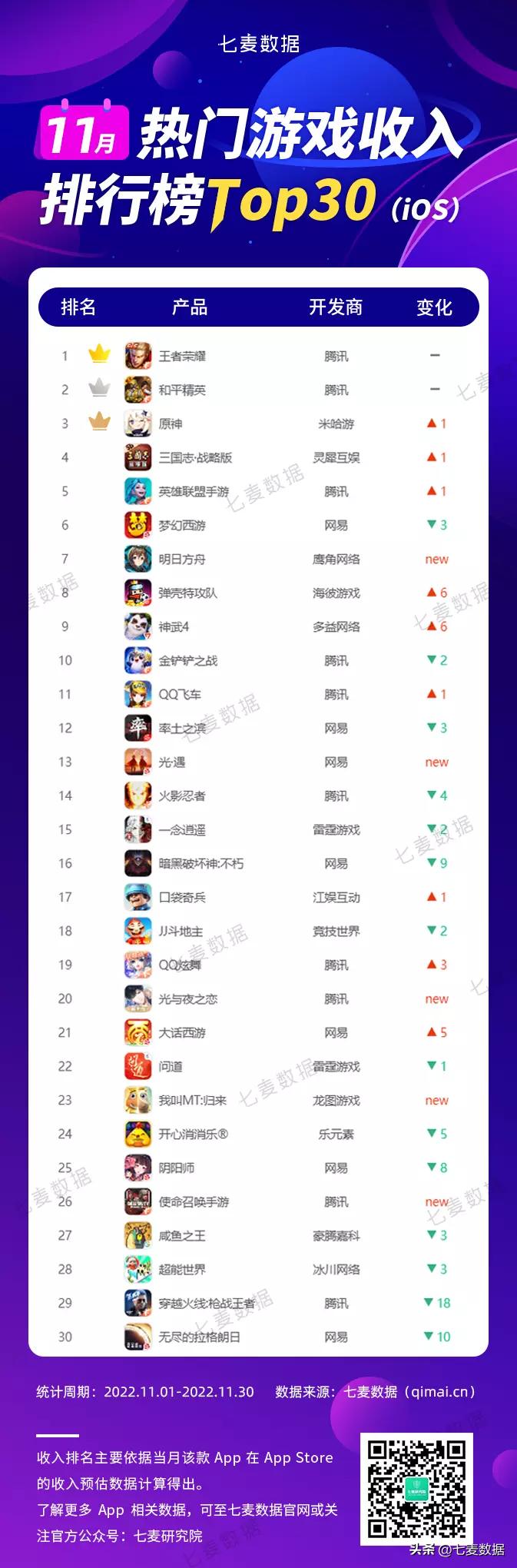 11月手游排行榜,11月游戏top榜