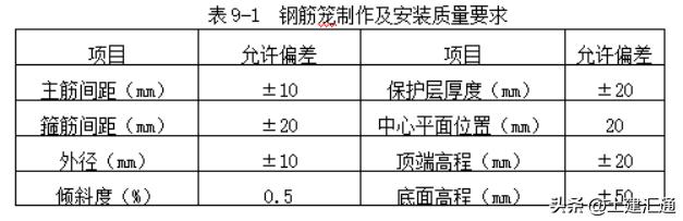 灌注桩施工过程中应检查哪些内容,灌注桩的施工相关规范及标准
