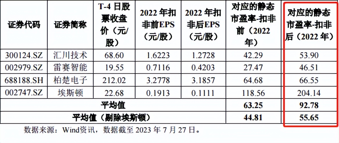 固高科技产品系列,固高科技核心竞争力