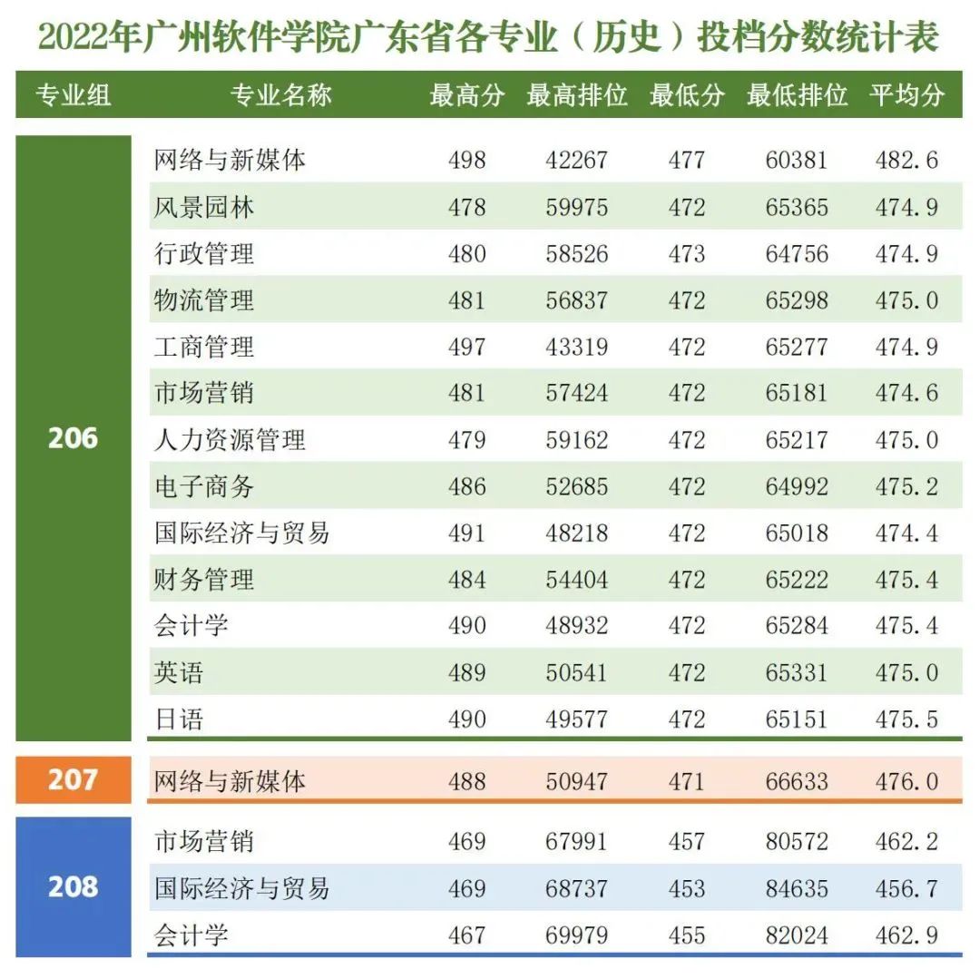 广东春招255分能上什么专科学校,广东春考250多分能上什么专科学校