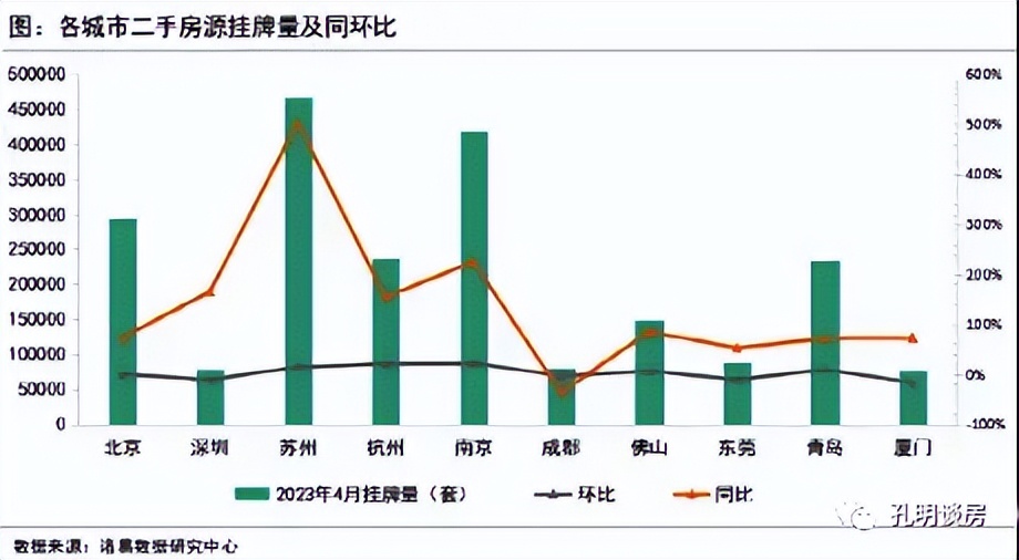 快逃，我只说一次！18w二手挂牌量，广楼抛售潮妖风四起！