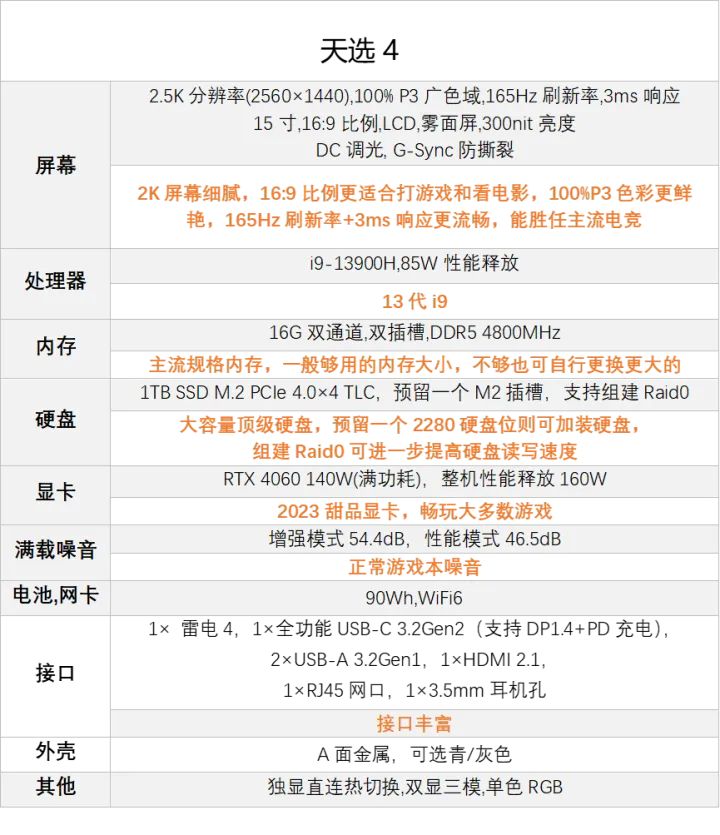 次元新（芯）战力——天选4评测