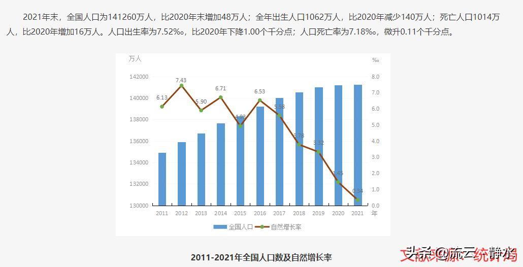 房价过高，年轻人没钱就不生孩子，真的是这样吗？