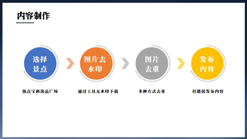 旅游抖音达人带货操作步骤,抖音短视频带货带旅游的怎么弄