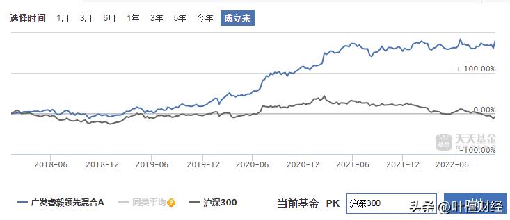 困境反转！林英睿跑出了银行理财的完美曲线