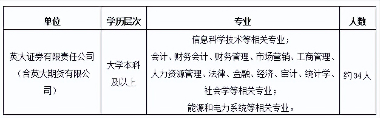 国家电网2023提供电网岗位,国家电网2024年毕业生招聘