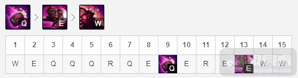 加里奥最强ap,加里奥辅助打不过酒桶