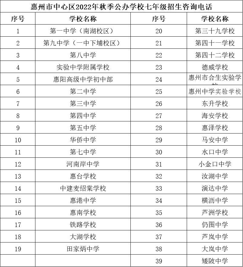 惠州市学位房推荐,惠州市区哪些学区房子好