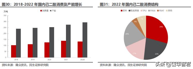 煤化工华鲁恒升,华鲁恒升山东国资