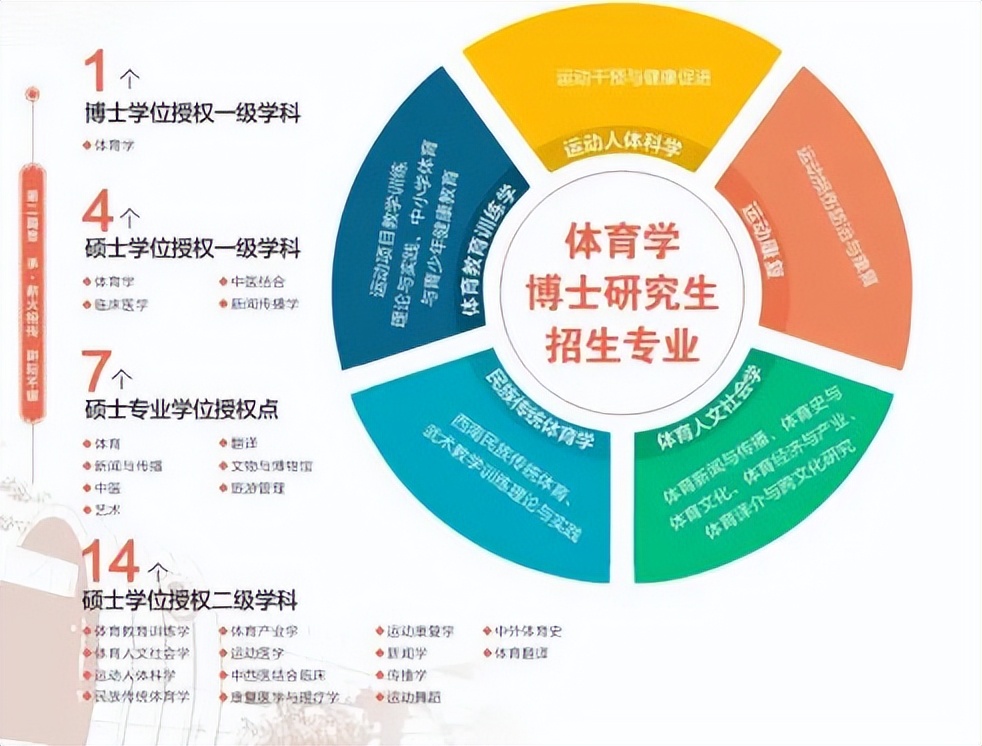 成都体育学院、四川音乐学院：都有80年以上校史，还有普通类专业
