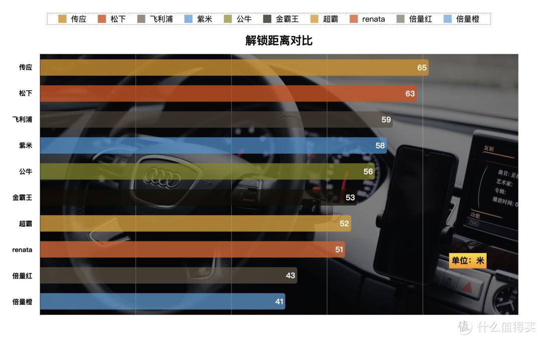 cr2032纽扣电池用于哪些车型,cr2032纽扣电池需要做哪些测试