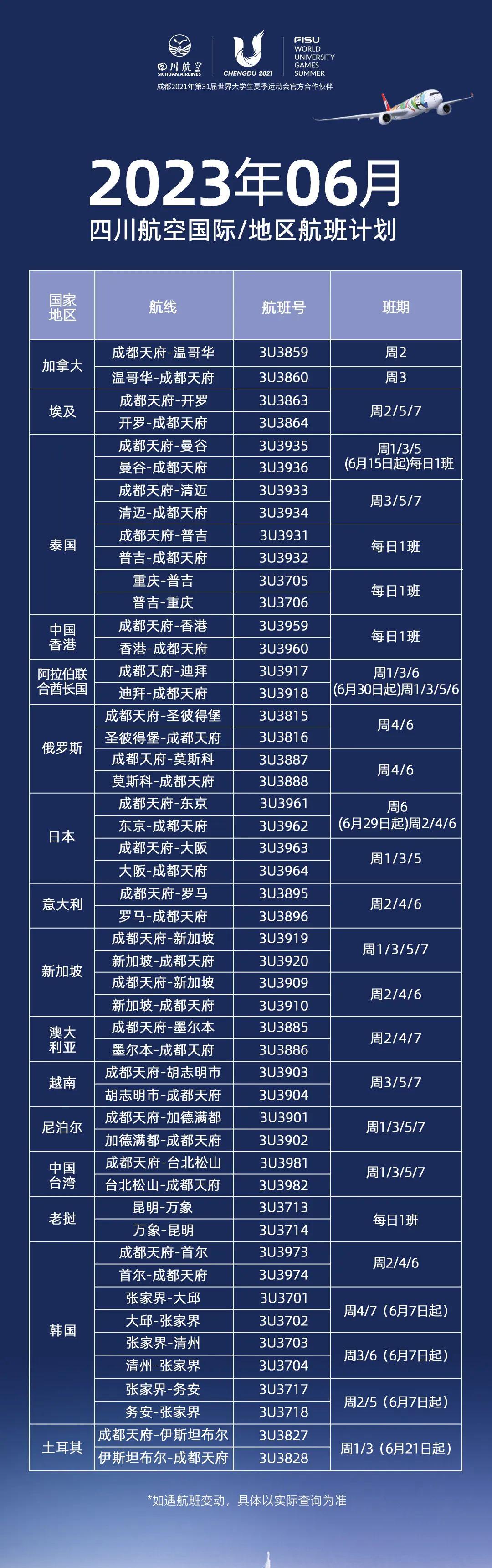 6月份各航空公司航班最新通知,最新七月各航司国际航线恢复总览