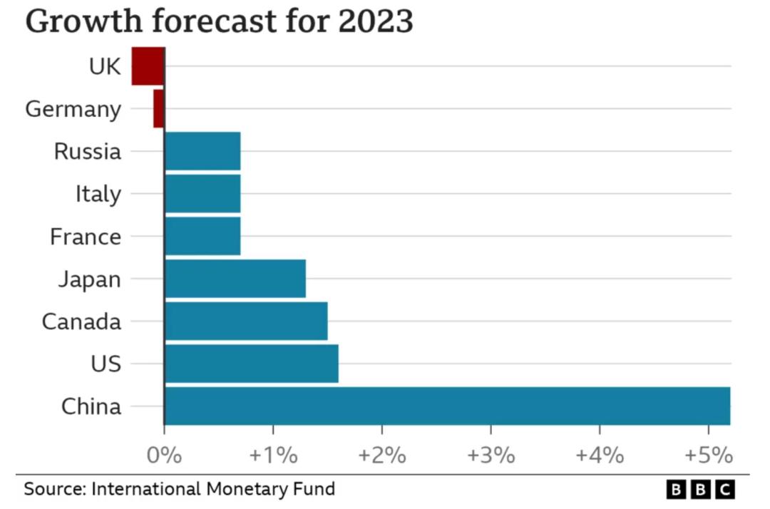 英国数学水平为什么世界第一,英国综合实力排名第二