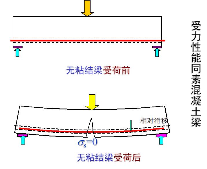 混凝土结构设计原理李爱群版答案,混凝土结构设计原理知识点