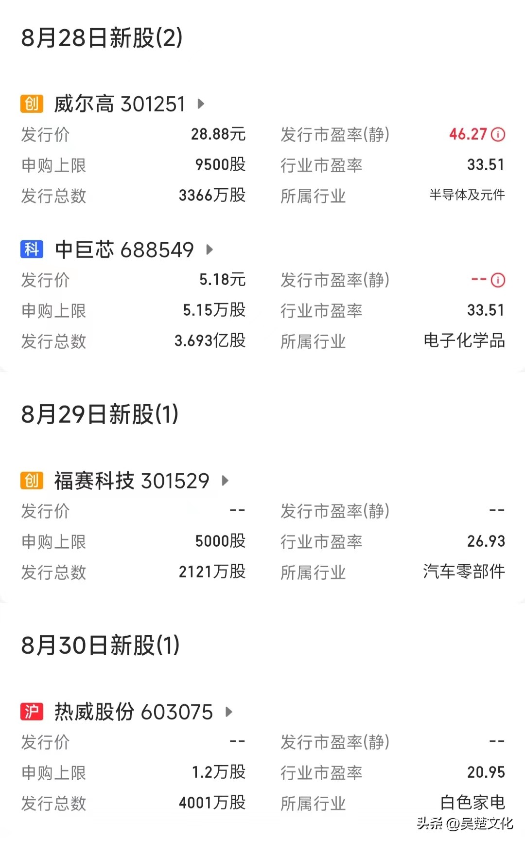 下周打新股有哪些,下周打新股一览表