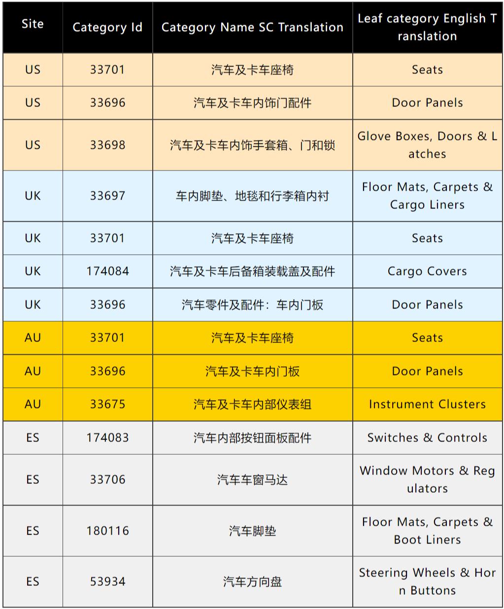 2022美国汽配行业现状,海外汽配展会2023