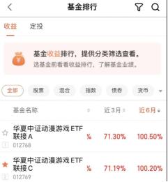 踏空了！半年翻倍的游戏基还能买吗？说说我的想法