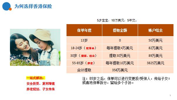 香港保险为什么比较便宜,买香港保诚保险的利弊