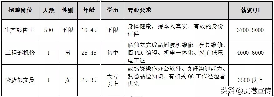 直播带岗招聘在哪个平台,直播带岗下半年计划