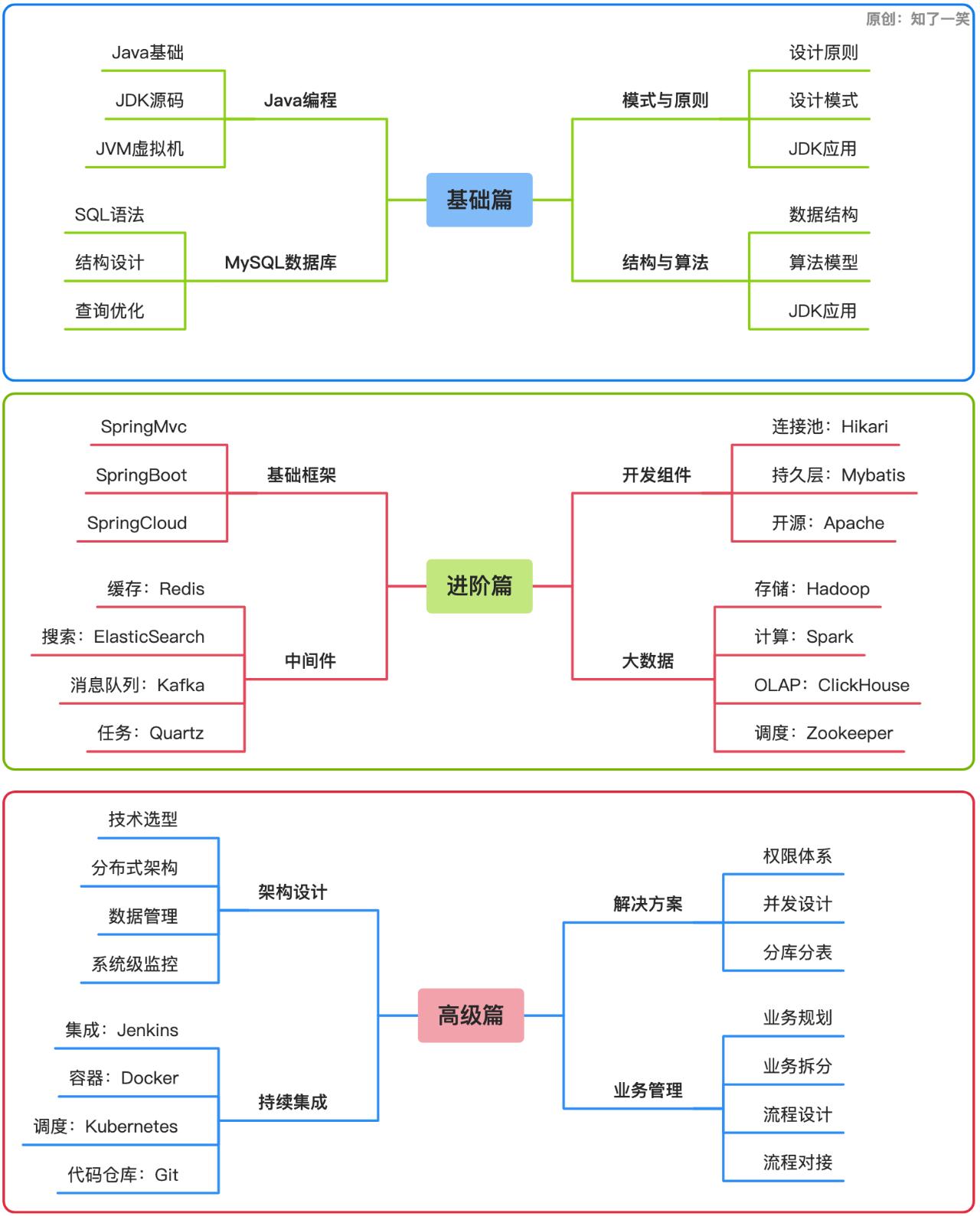 一款在线画图工具的使用推荐,产品画图的工具