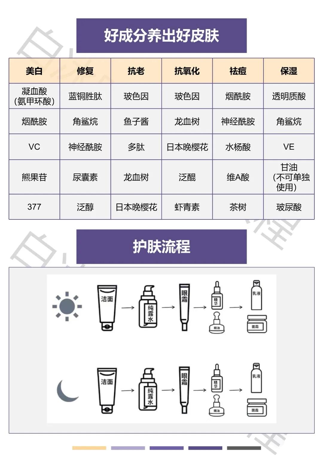 护肤品中什么成分会烂脸,护肤品里哪些成分会烂脸