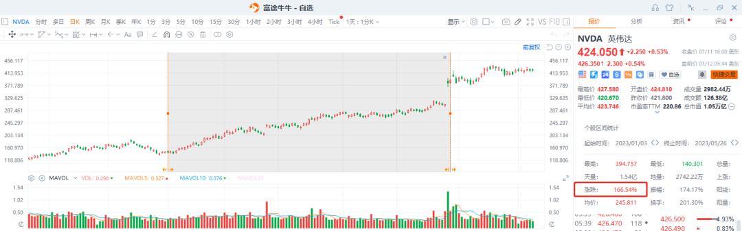 神奇的美股现象：做空垃圾股反遭暴打