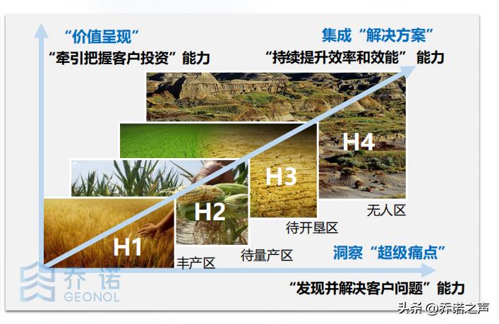 华为产品渠道营销策略,华为销售怎么给顾客介绍产品