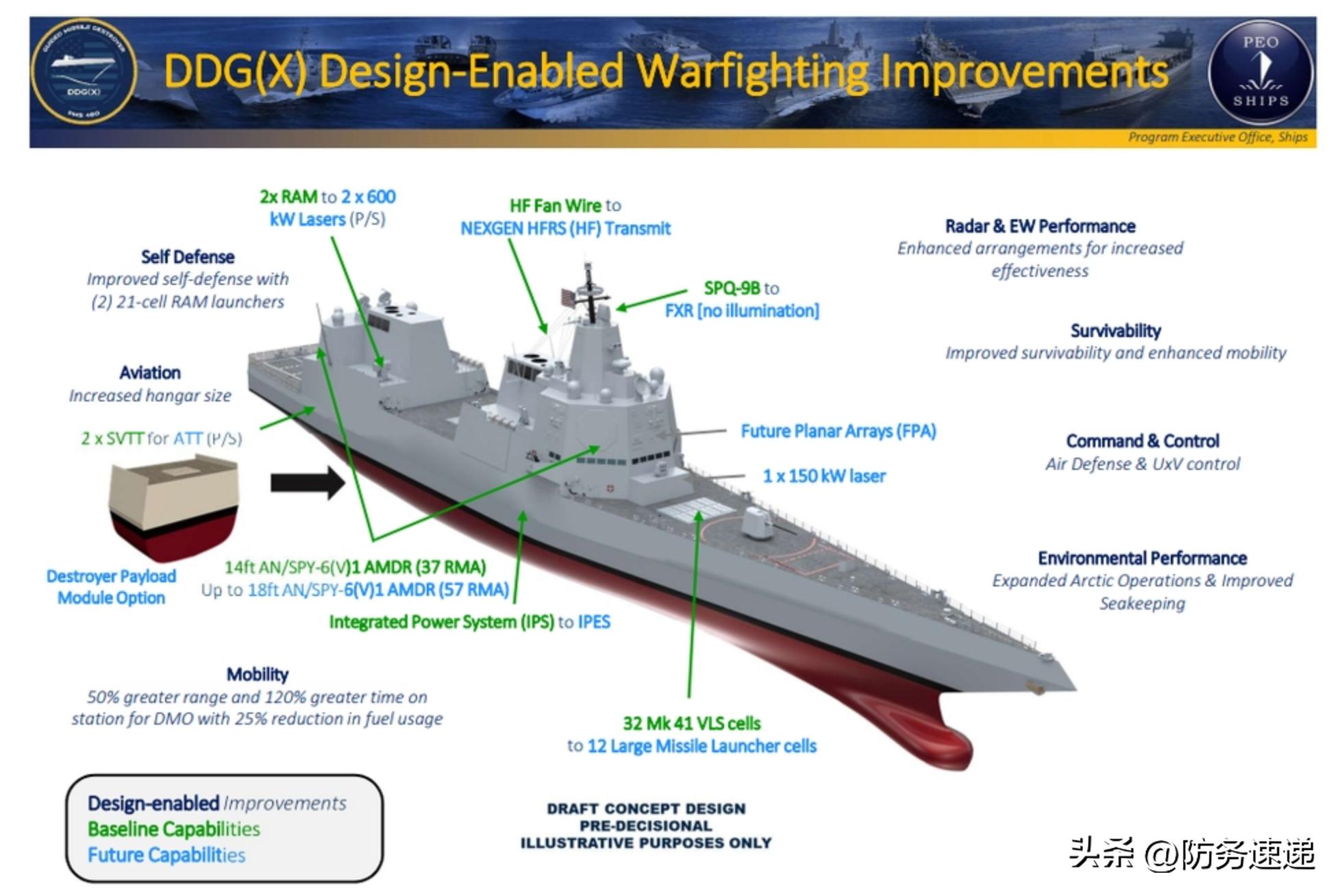 美国建造驱逐舰要多久,美国驱逐舰只造了几艘