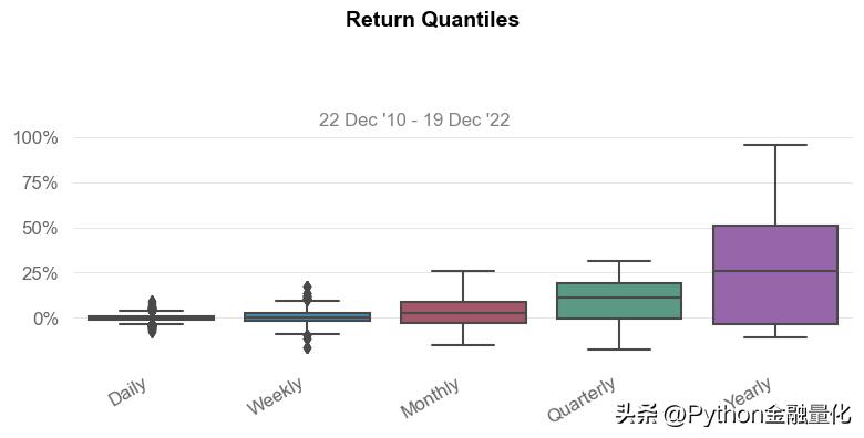均线策略完整教程,均线战法指南精准把握趋势买卖点